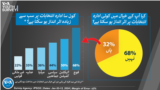 VOA Youth Survey 2024 Lead Story-2